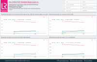 World Risk Poll Data Explorer trended view